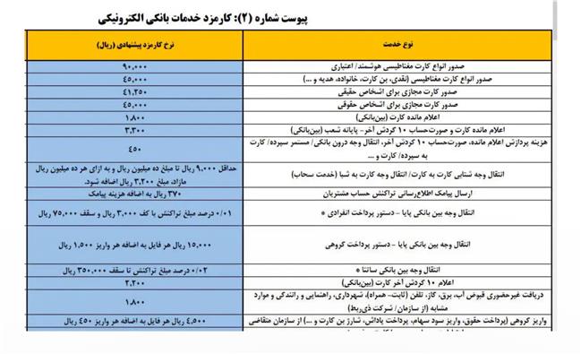 کار مزد کارت به کارت هم  در سال 1404 گران شد