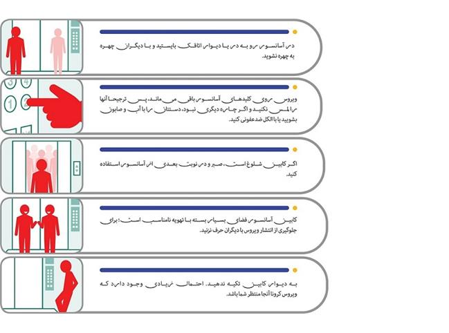 کرونا در آسانسور