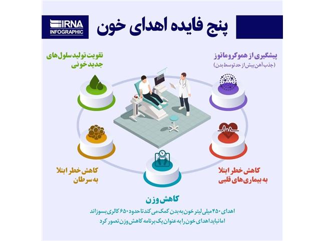 اهدای خون چه فوایدی دارد