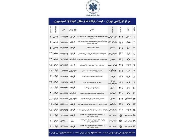 آدرس مراکز اورژانس تهران برای طرح ضربتی واکسیناسیون کرونا