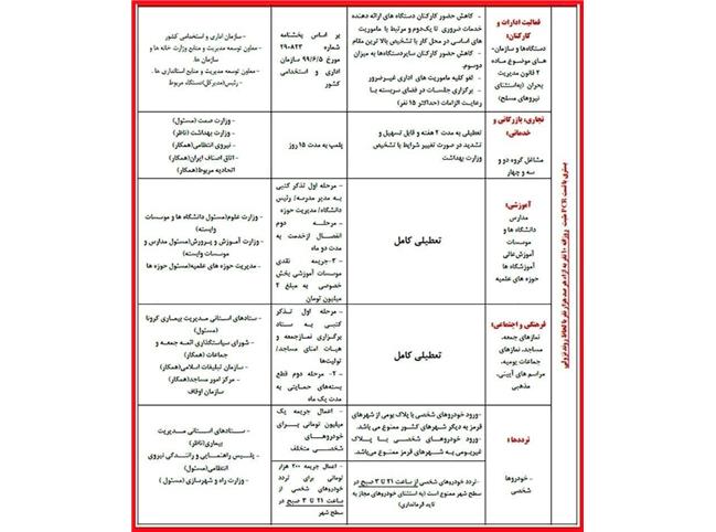 محدودیت های کرونایی در شهرهای نارنجی و قرمز