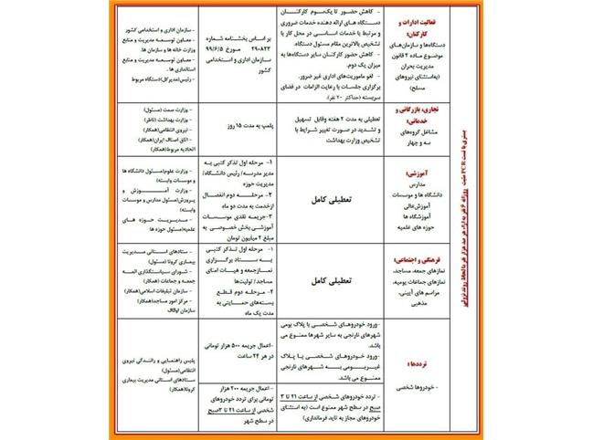 محدودیت های کرونایی در شهرهای نارنجی و قرمز